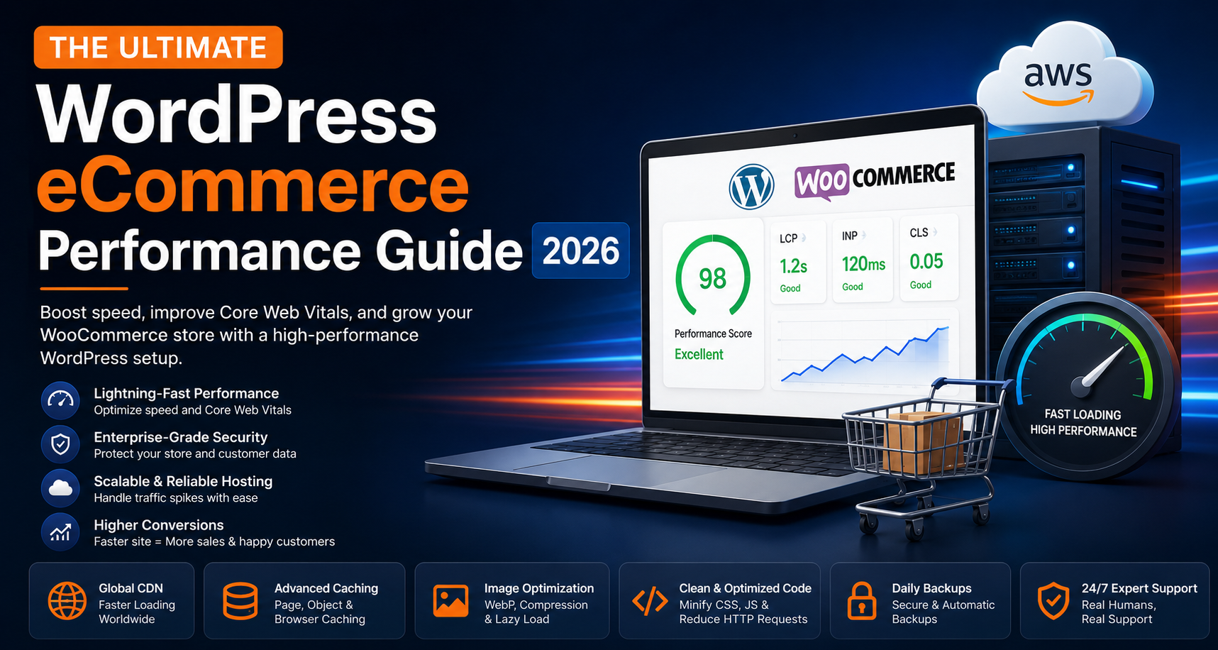 Managed AWS Hosting Guide